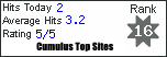 Cumulus Top Sites