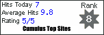 Cumulus Top Weather Sites