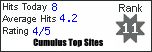 Cumulus Top Sites