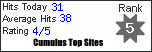 Cumulus Top Sites