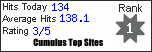 Cumulus Top Weather Sites