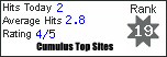 Cumulus Top Sites button
